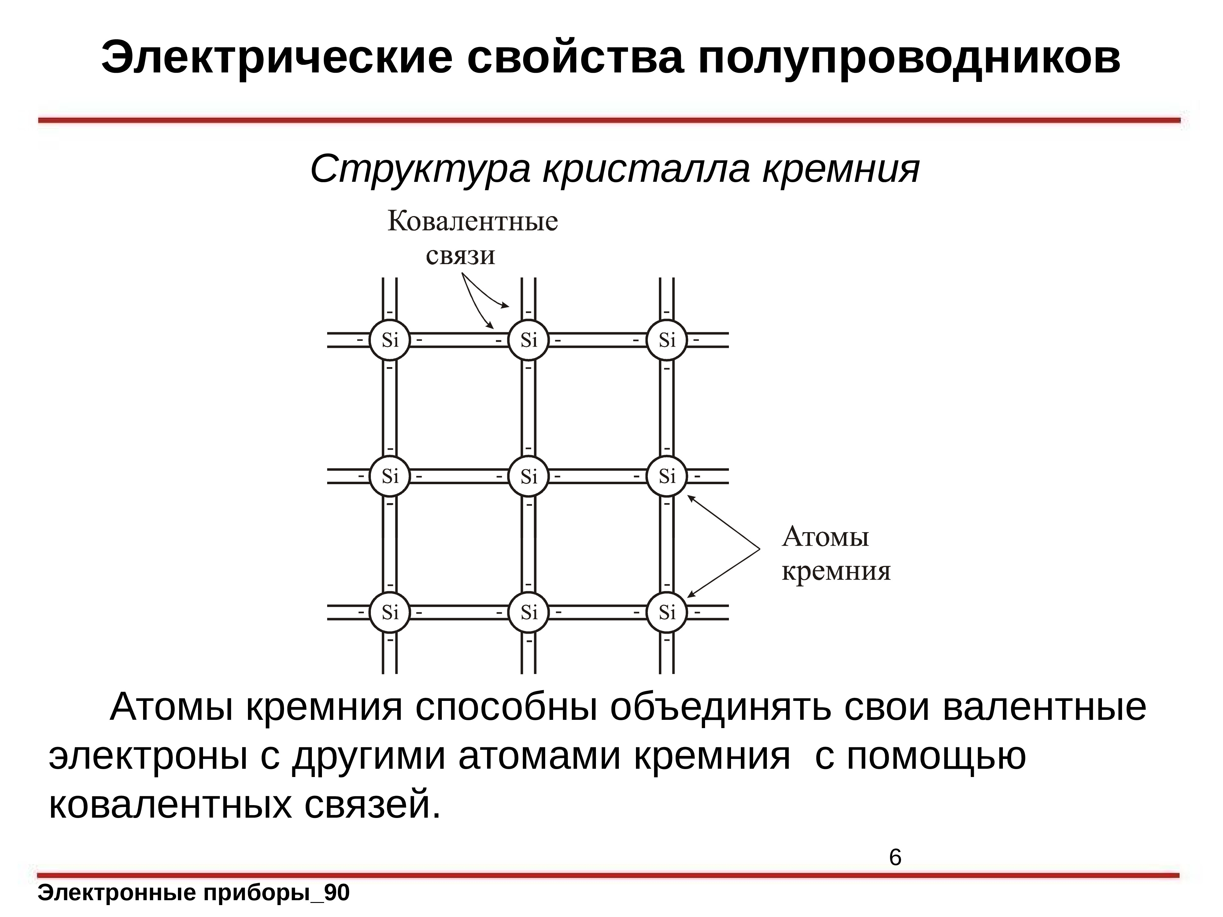 Электрические свойства. Строение кристалла кремния. Кристаллическая структура полупроводников а3в5. Атомная электронная решетки кремния. Электрические свойства полупроводников.