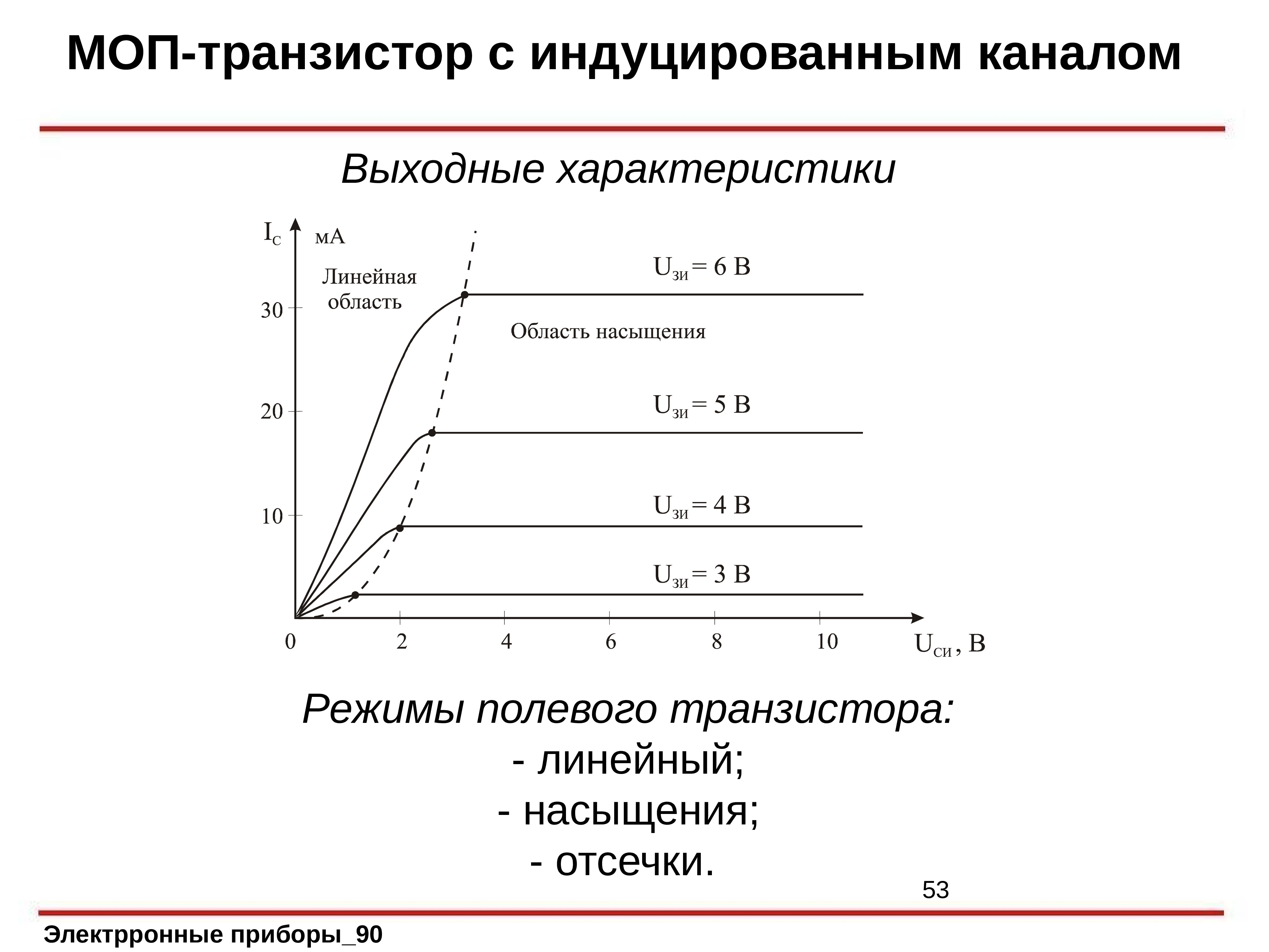 Режимы полевых транзисторов. МОП транзистор характеристики. Работа транзистора в режиме насыщения. МОП транзистор с индуцированным каналом. Активный режим полевого транзистора.