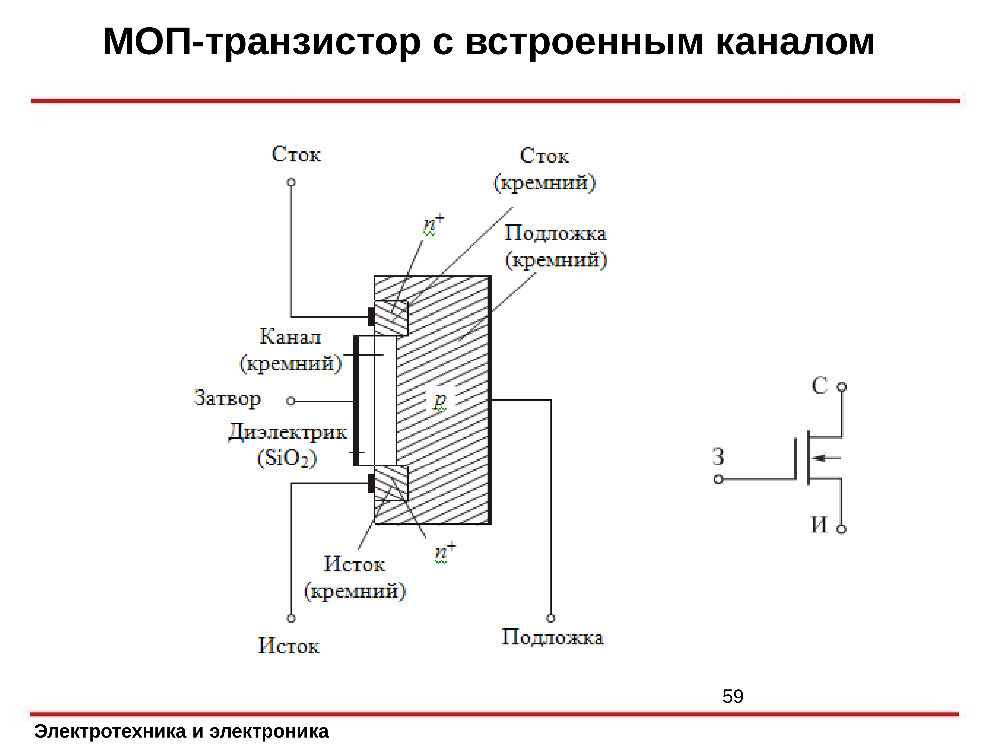 Канал транзистора. МОП транзистор со встроенным каналом n типа. МОП И полевых транзисторов схема. Полевой МОП транзистор с n каналом. Структурная схема МОП транзистора.