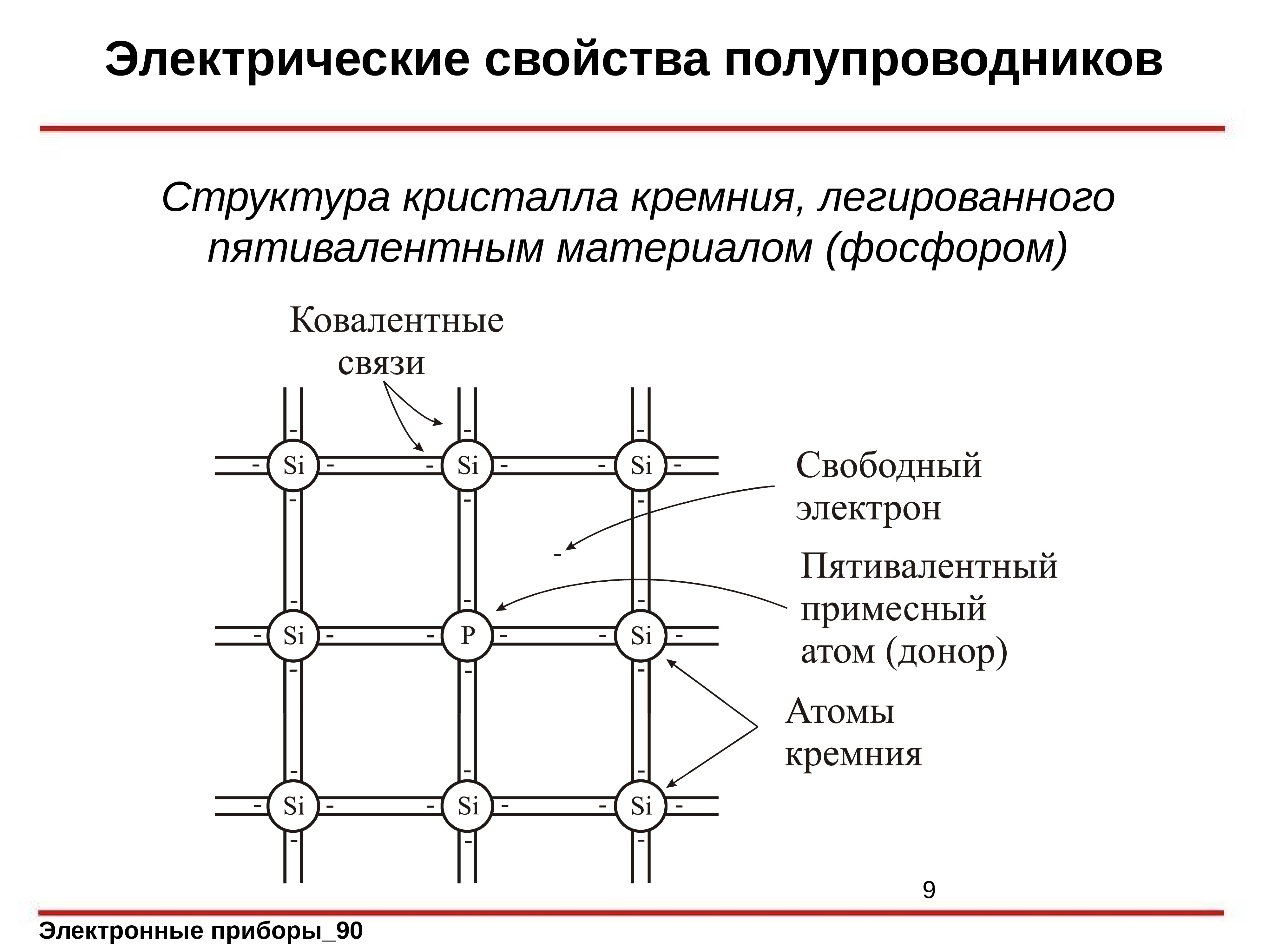 Электрические свойства. Электрические свойства полупроводниковых материалов. Монокристалл кремния структура. Каково характерное свойство полупроводников?. Строение полупроводников кремний.