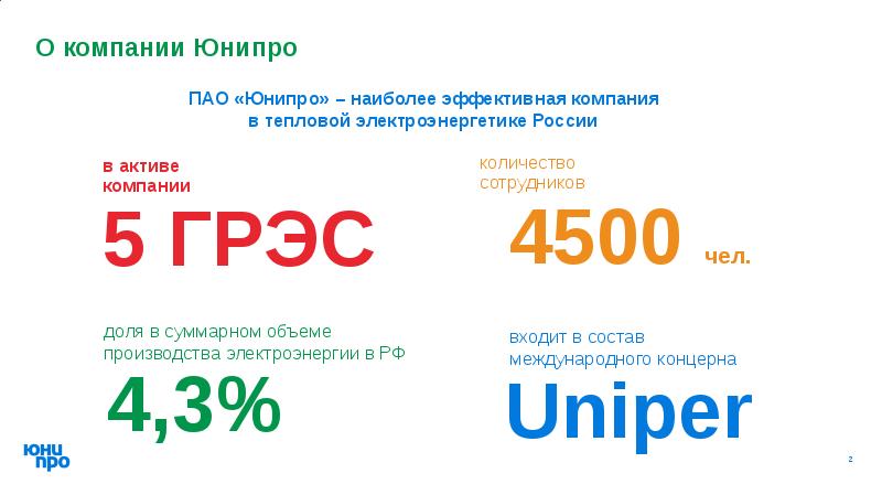 Продам актив. Юнипро. Юнипро компания. Юнипро лого. Юнипро официальный сайт.