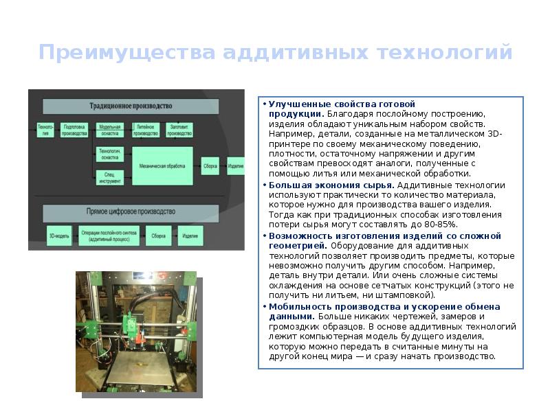 Презентация по аддитивным технологиям