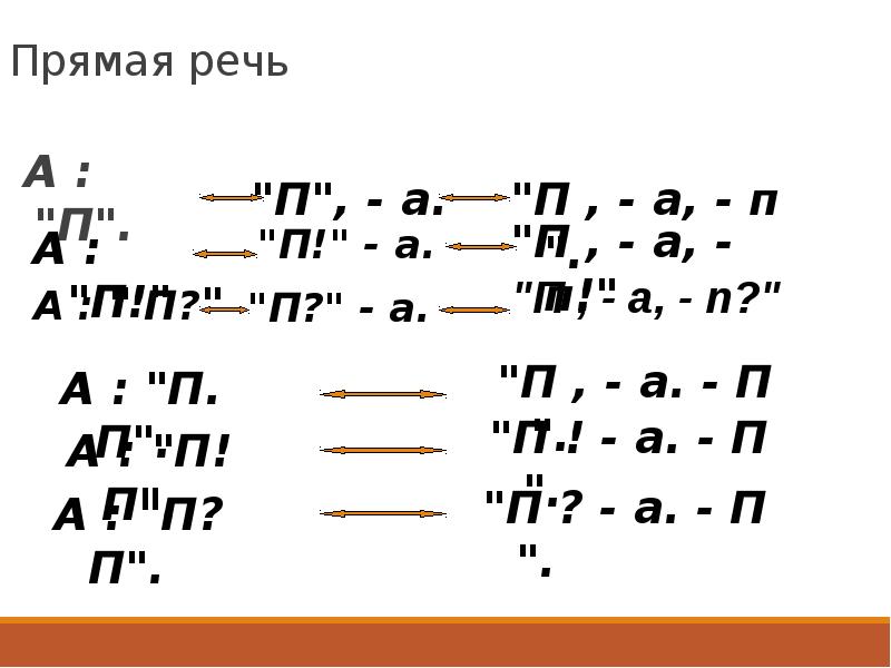 3 схемы прямой речи