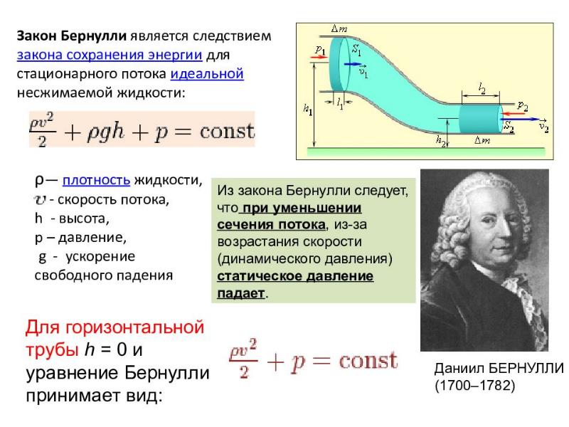 Реферат по теме схемы бернулли повторных испытаний