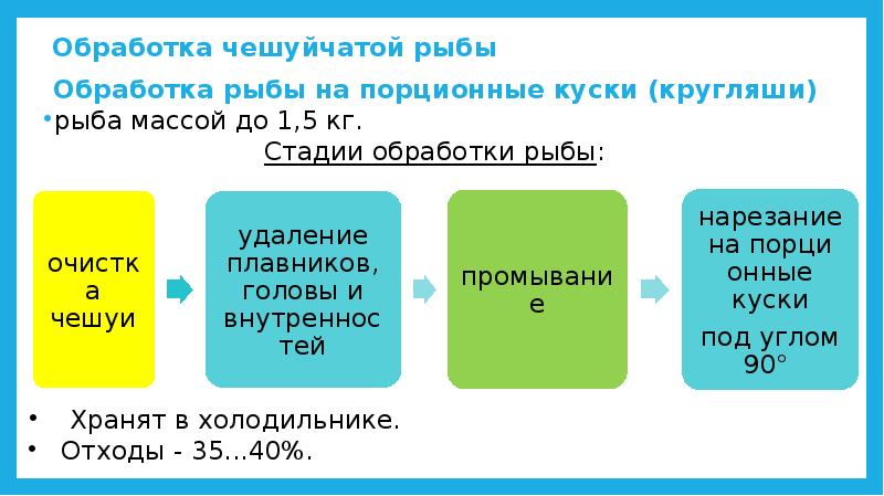 Доватора 248 владикавказ карта