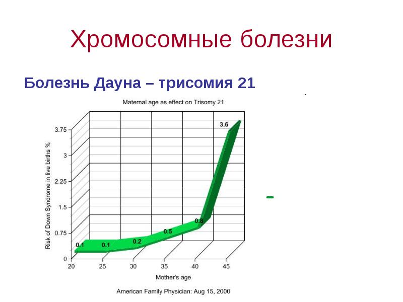 Презентация введение в медицинскую генетику