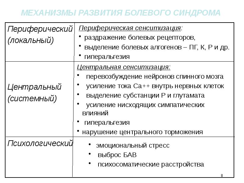 Презентация синдром хронической боли