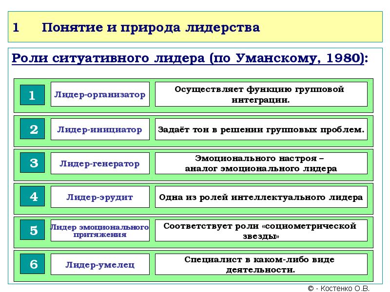 Теоретические основы менеджмента презентация