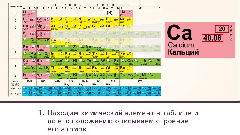 На рисунке представлен фрагмент периодической системы менделеева под названием каждого элемента