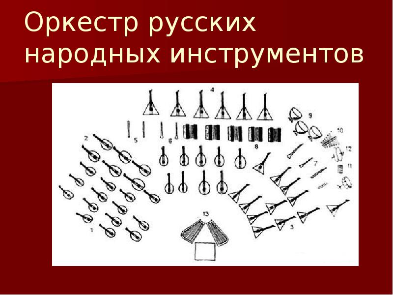 Презентация оркестр русских народных инструментов 4 класс критская