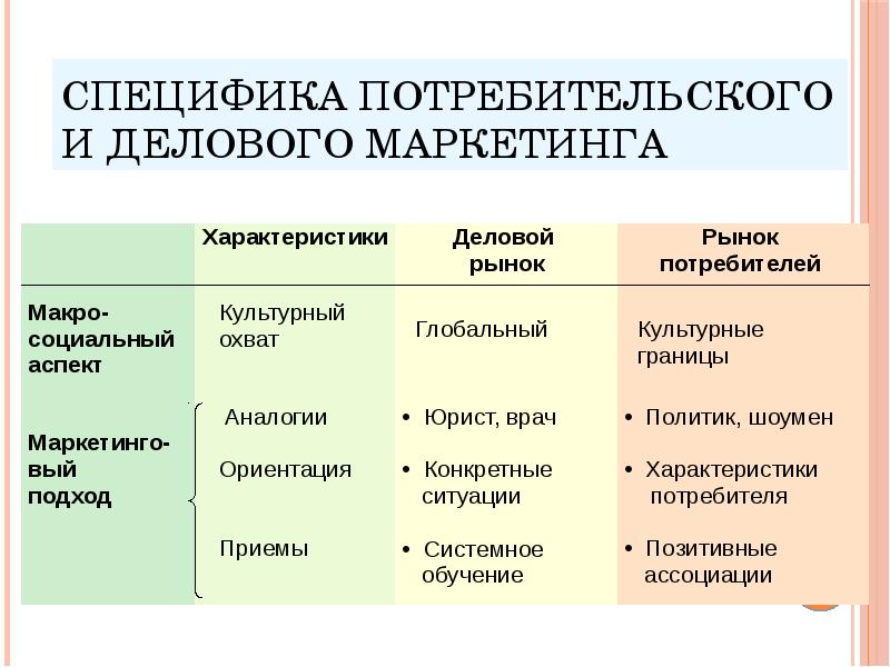 Рациональное поведение потребителя презентация 11 класс