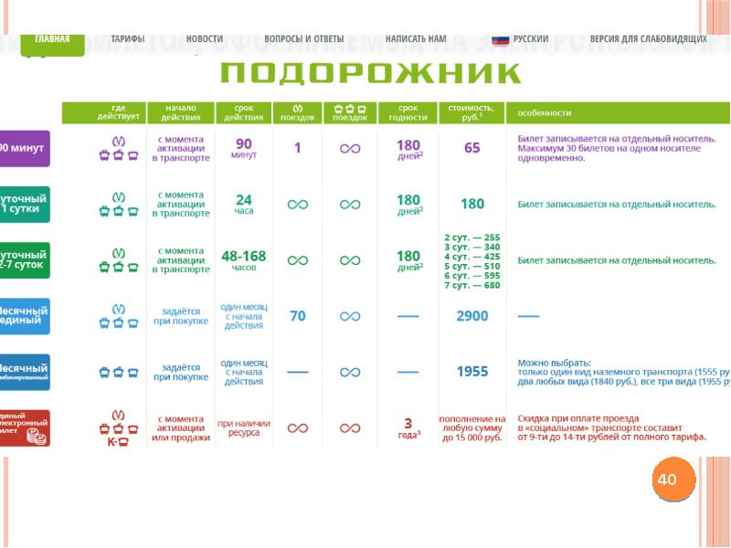 Карта подорожник тариф