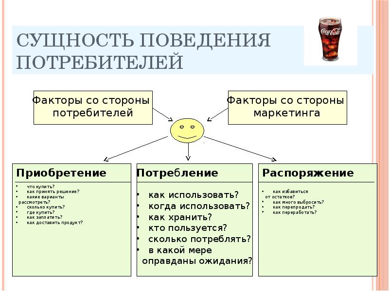 Права потребителя план