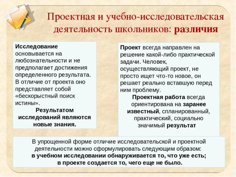 Результат учебного исследования. Организация проектной деятельности обучающихся. Проектно-исследовательская деятельность учащихся. Организация исследовательской деятельности школьников. Учебно-исследовательская деятельность учащихся.