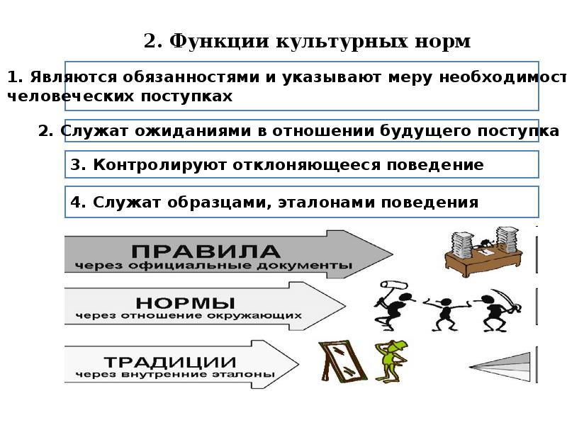 Культурные нормы человека. Что такое культурные нормы тест. Культурные нормы Сарингулян. Культурные нормы Италии. Материалы для модуля культурный норматив.