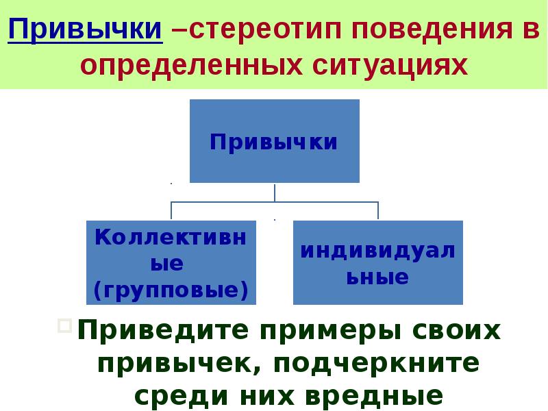 Определить ситуацию. Стереотипы поведения. Стереотипы поведения примеры. Стереотипное поведение. Схема поведения в определенных ситуациях.