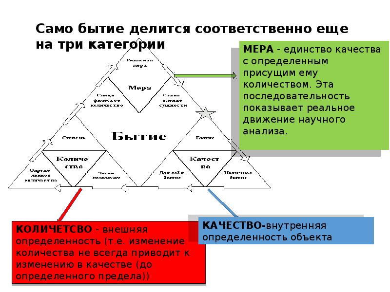 Триада гегеля. Система и метод философии Гегеля презентация. Что такое Триада Гегеля нарисуйте ее схему.