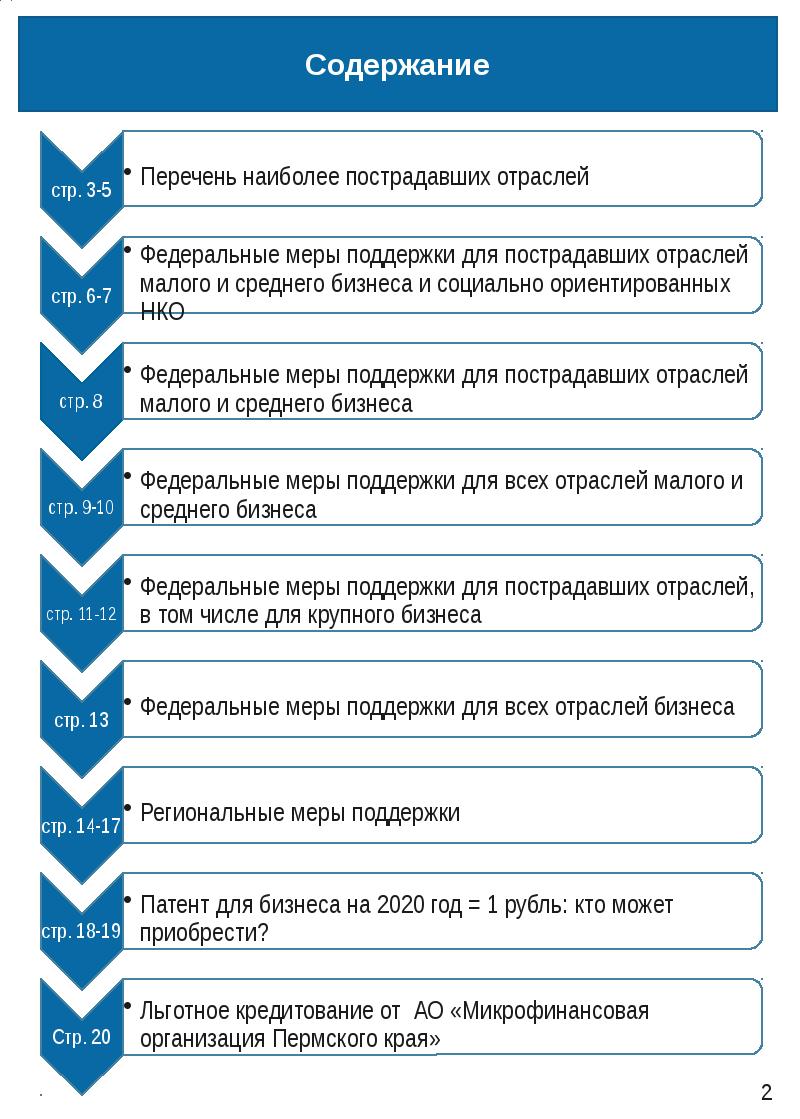 Постановление меры поддержки. Меры поддержки бизнеса. Региональные меры поддержки бизнеса. Меры по поддержке бизнеса. Меры государства для поддержки бизнеса.