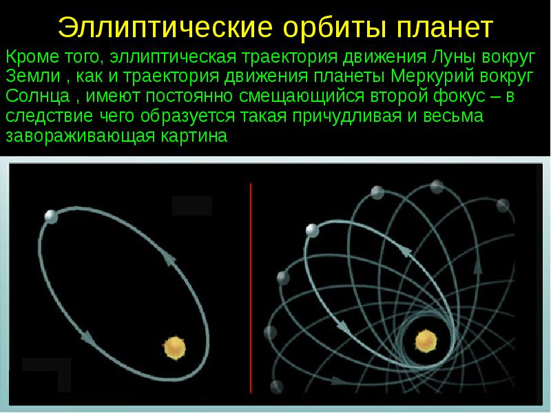 Схема движения планет вокруг солнца