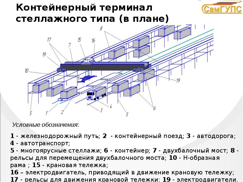 Презентация контейнерного терминала