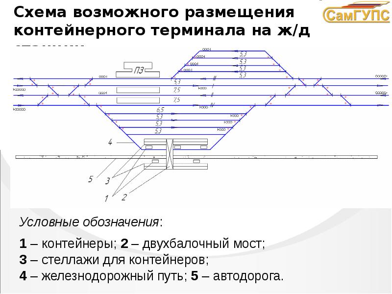 Карта контейнерных терминалов