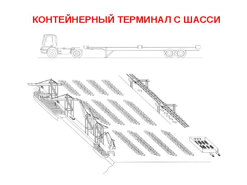 Схема контейнерного пункта