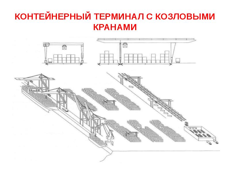 Схема контейнерный терминал