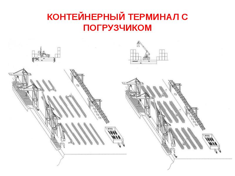 Схема контейнерный терминал