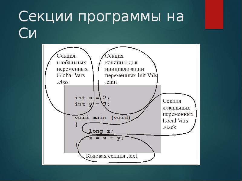 Секции программы