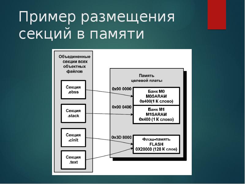 Объединение памяти. Отличие работы со стеком и с памятью. Стек памяти мобильного приложения это.