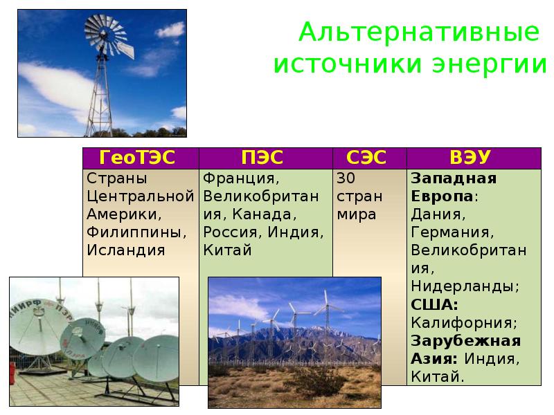 Какие источники возобновляемые. КПД альтернативных источников энергии. Ресурсы нетрадиционной энергетики. Альтернативная Электроэнергетика мира. Проблемы альтернативных источников энергии.