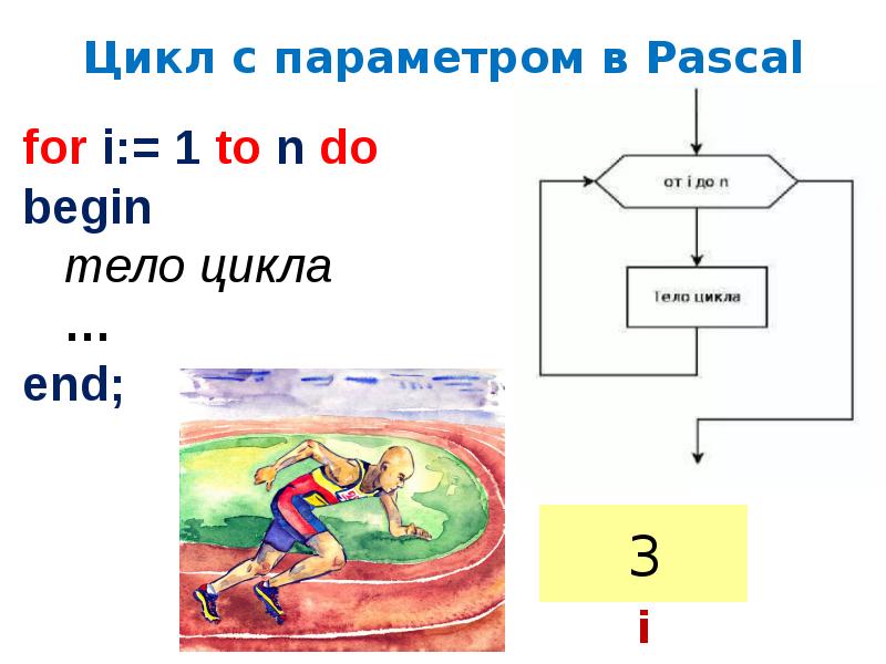 Как нарисовать волка в паскале