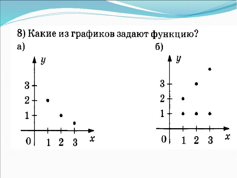 Презентация связь между величинами функция 7 класс презентация