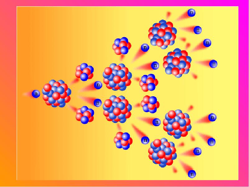 Презентация по физике цепные ядерные реакции