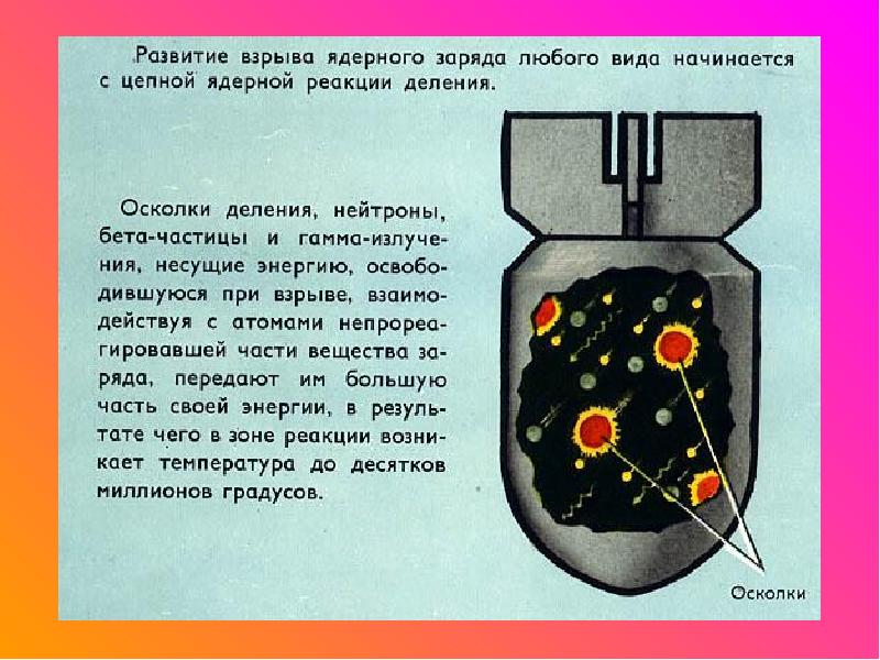 Презентация по физике ядерная бомба