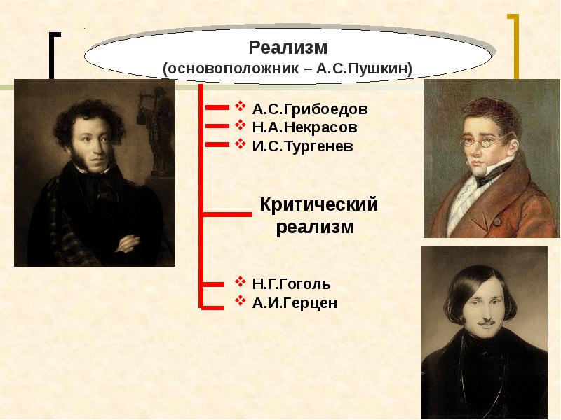 Второй четверти xix. Основоположник реализма. Основоположник ркализм. Основатель русского реализма. Основоположник критического реализма в русской литературе.