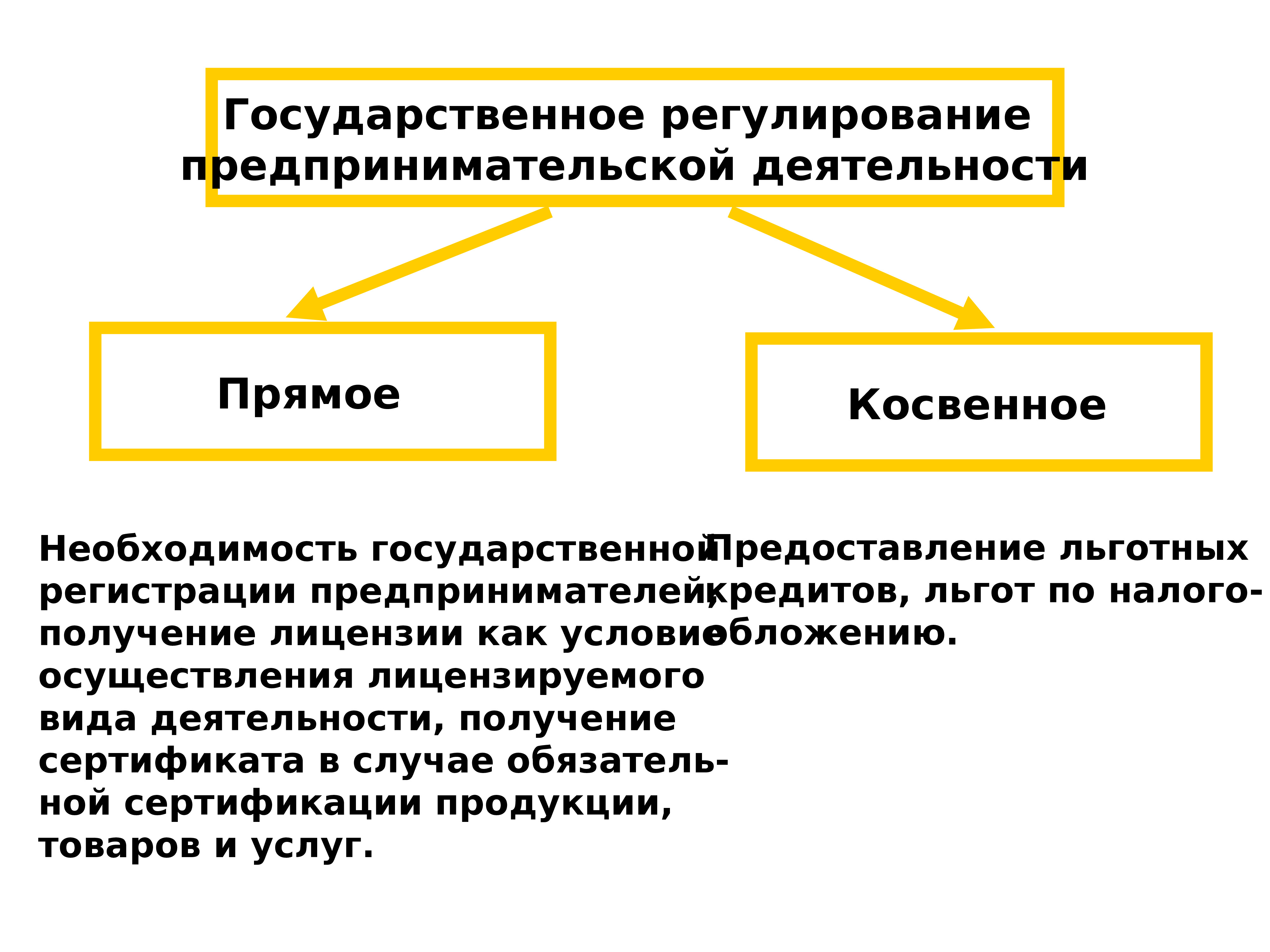 Картинки государственное регулирование предпринимательской деятельности