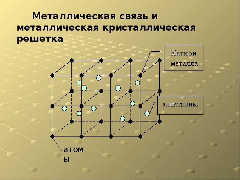 Рисунок металлической связи