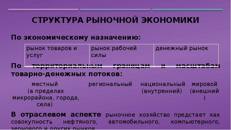 В рыночной экономике принято. Рыночные структуры в экономике. Структура рынка в рыночной экономике. Структура рыночной экономики схема. Структура рыночного хозяйства.