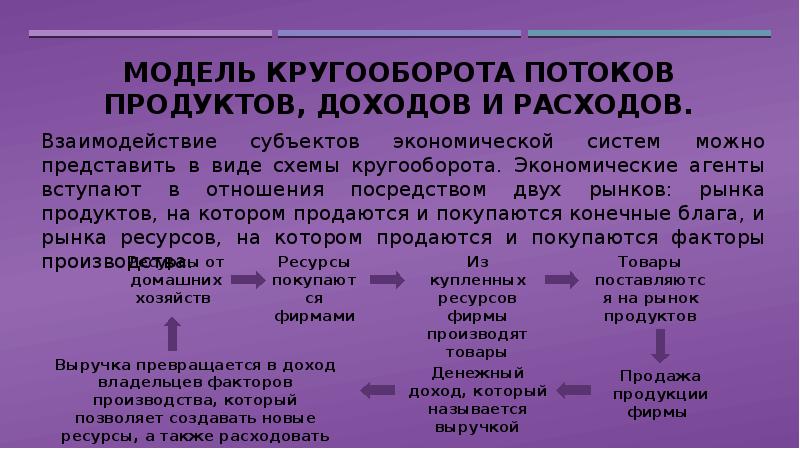 Продукт и доход. Субъекты и структура рыночной экономики. Доходы и расходы субъектов в микроэкономике. Субъекты потребления. Процесс потребления и производства схемы.