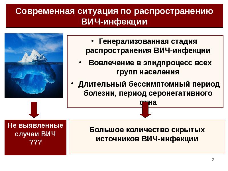 Серонегативный период инфекции. Степени распространения инфекции. Уязвимые группы ВИЧ. Распространение ВИЧ. Основные уязвимые ВИЧ-инфекцией группы населения.