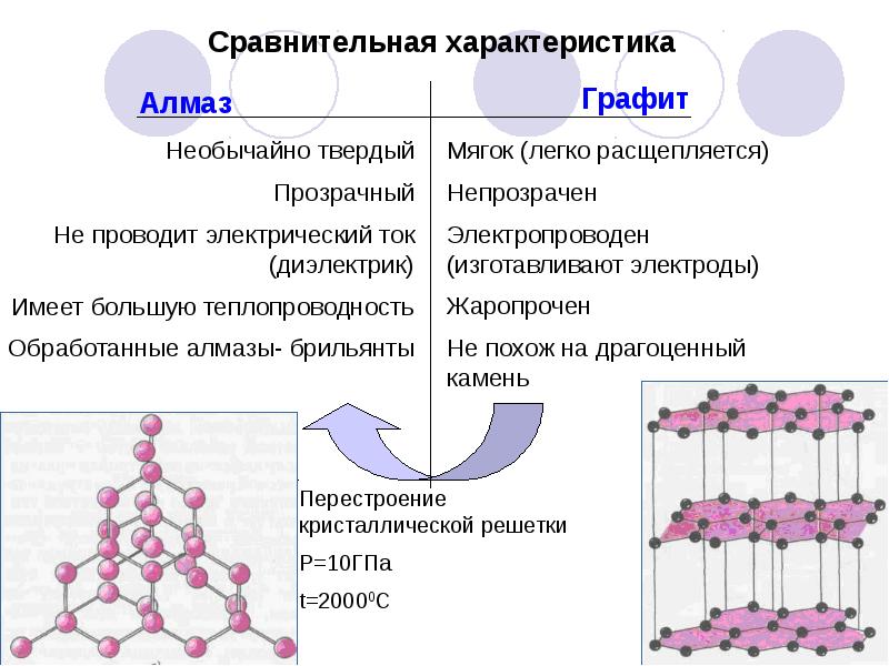 Агрегатное состояние презентация физика 8 класс