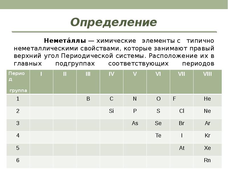 Неметаллы второго периода