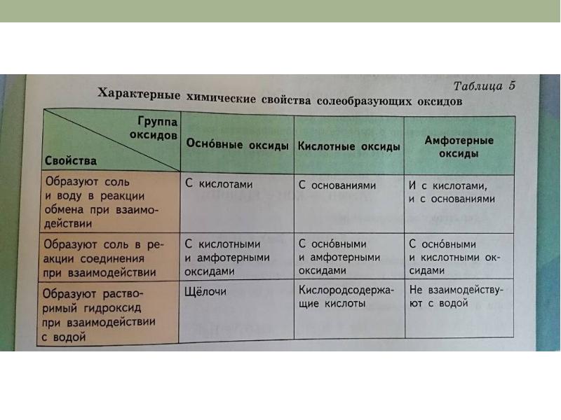 Презентация по химии 9 класс основы неорганической химии