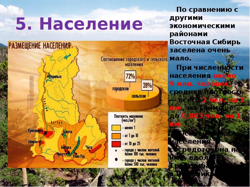 Презентация население сибири 9 класс география алексеев