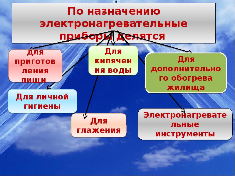 Наука занимающаяся составлением планов и съемкой земной поверхности