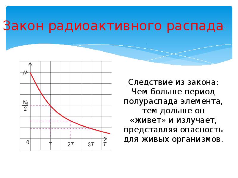 В ходе распада радиоактивного изотопа