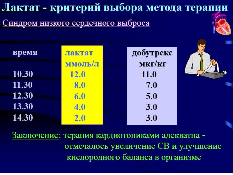 Увеличение лактата. Лактат норма. Норма лактата. Лактат анализ. Лактат в крови.