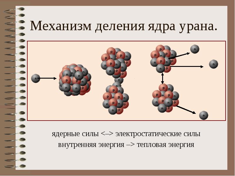 Презентация по физике цепные ядерные реакции