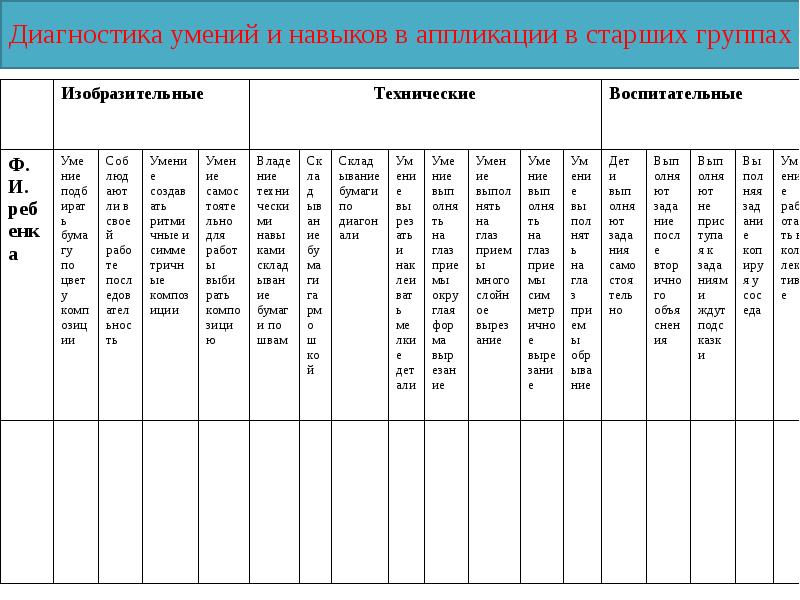 Диагностическая карта ребенка в детском саду